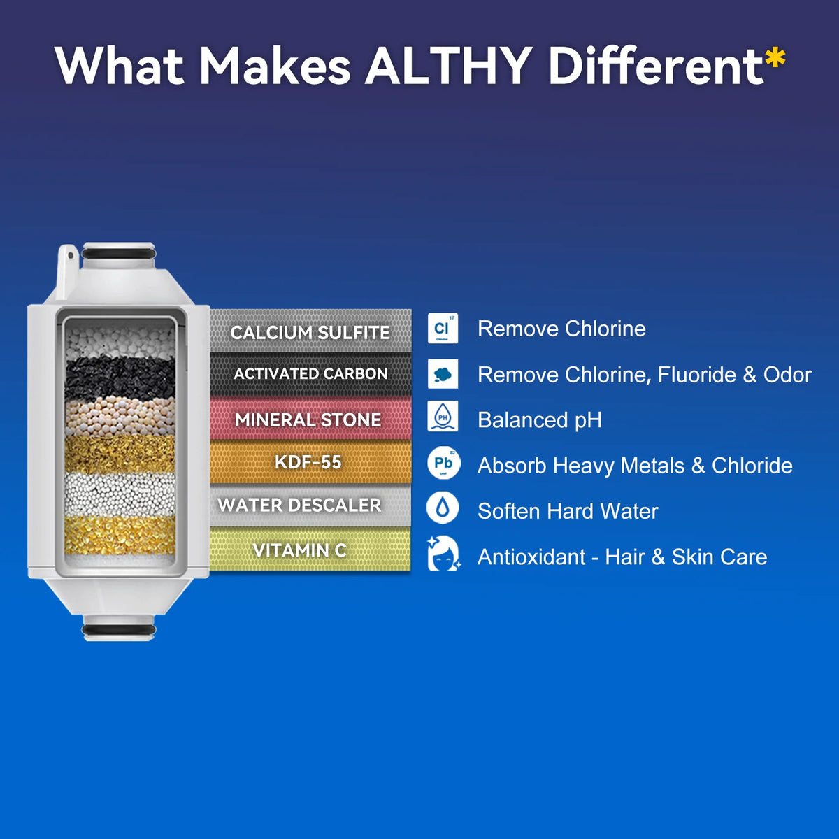 ALTHY SF100 Vitamin C Revitalizing Shower Filter Kit – product detail view 3